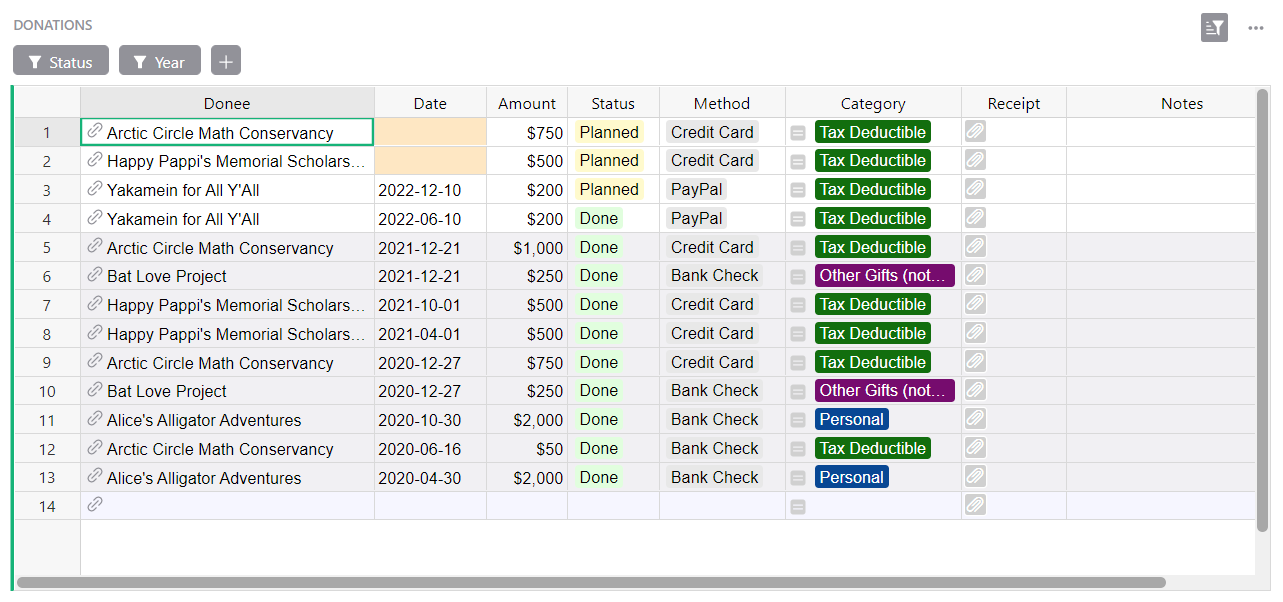 Donations Tracking